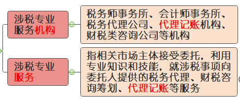 四川税务师事务所最新动态解析